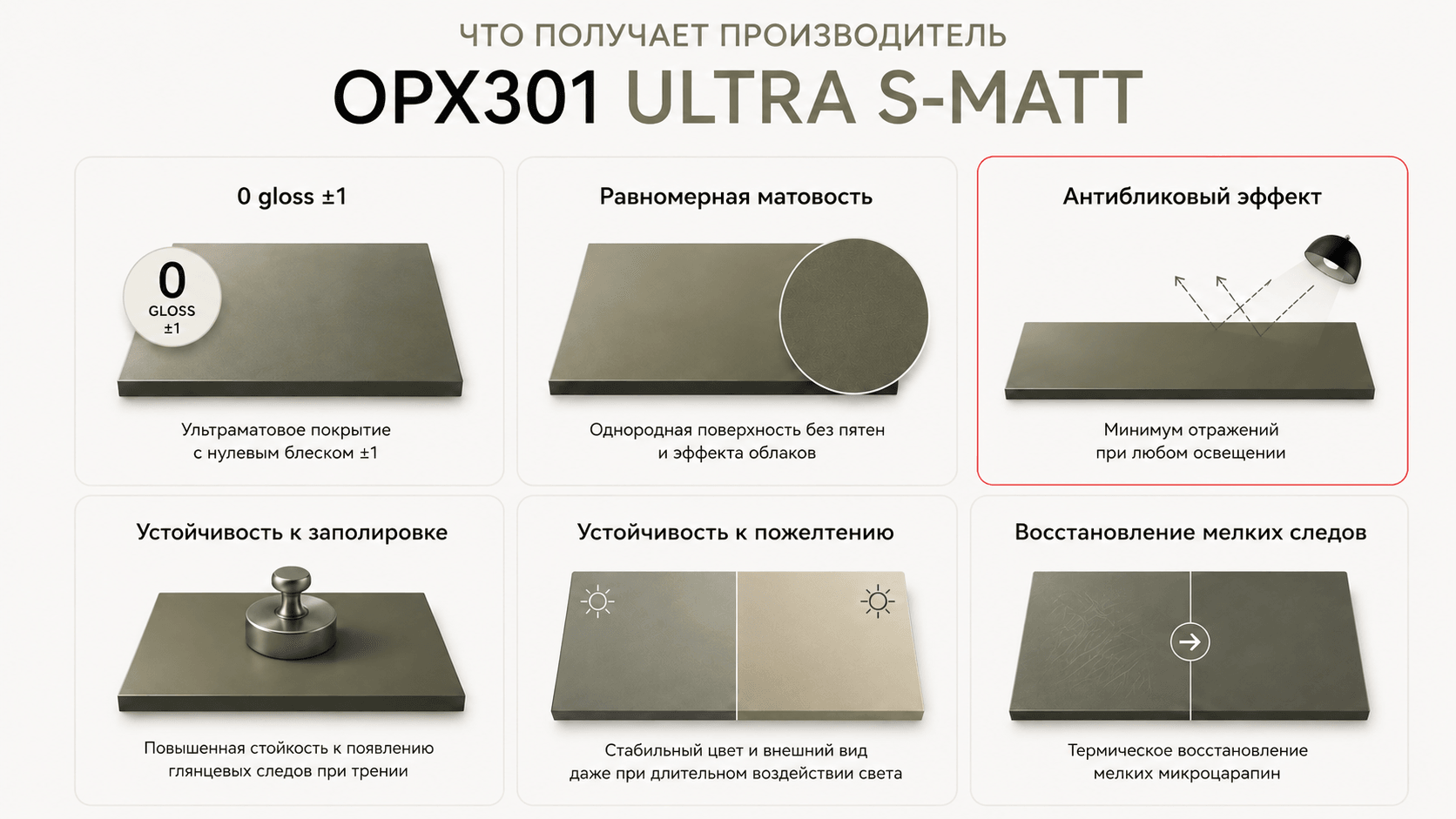 Key properties of the finished OPX301 ULTRA S-MATT surface
